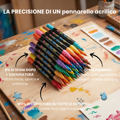 AcryliPop – Pennarelli acrilici per risultati perfetti