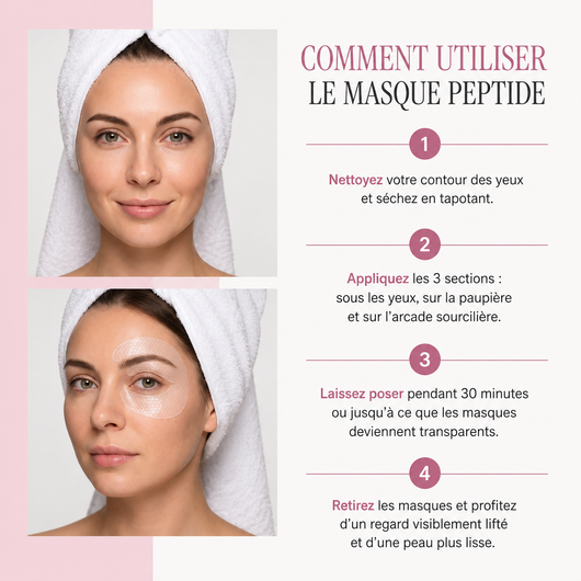 Masque Révélateur de Regard™ — 3 zones traitées. Résultats en 30 minutes.